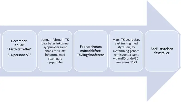 Tk Schema